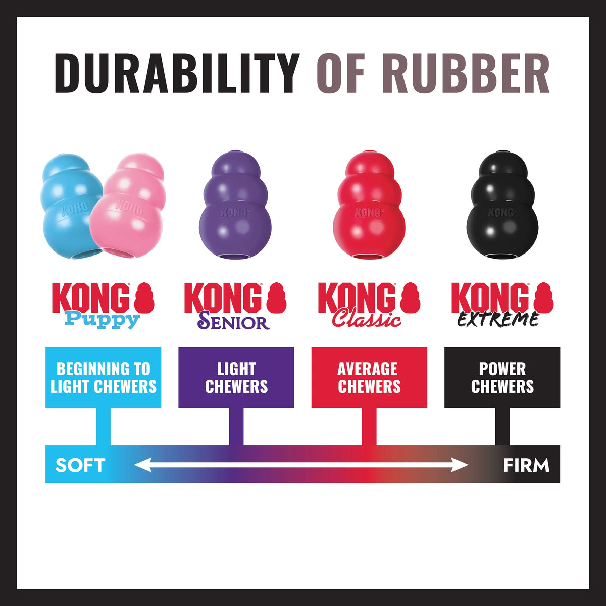 KONG Extreme Ball