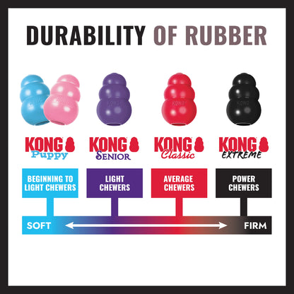 KONG Extreme Ball